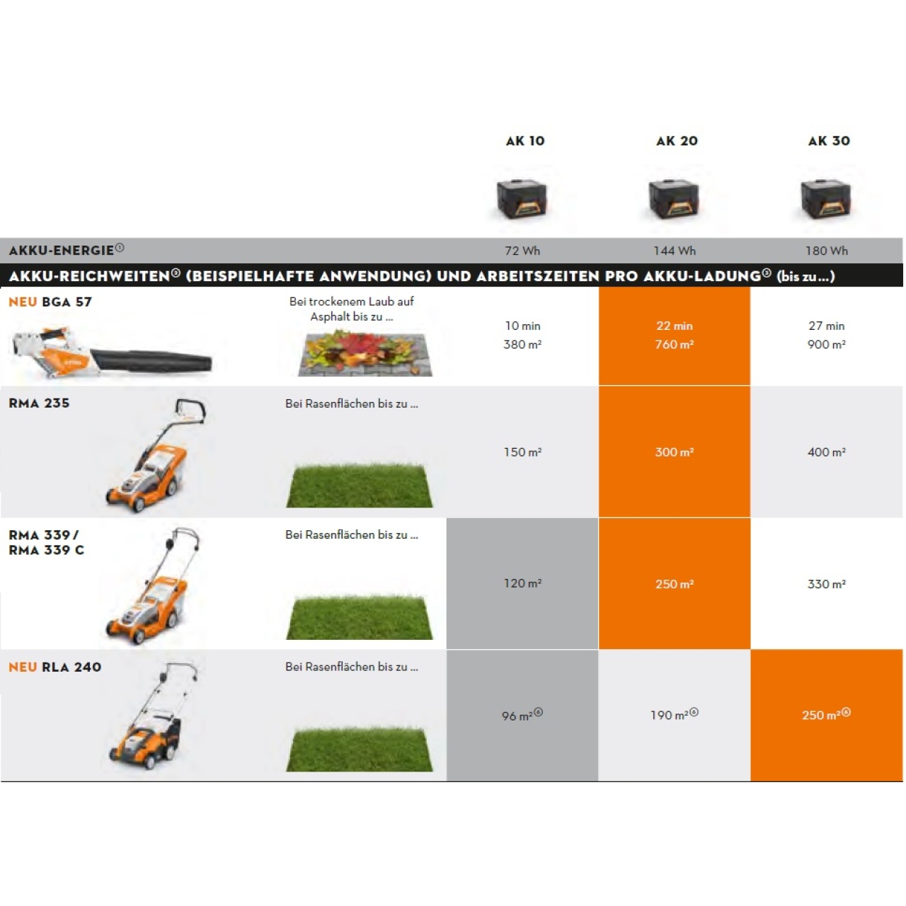 articleImage-imageName-30600-2_Stihl_45204006512