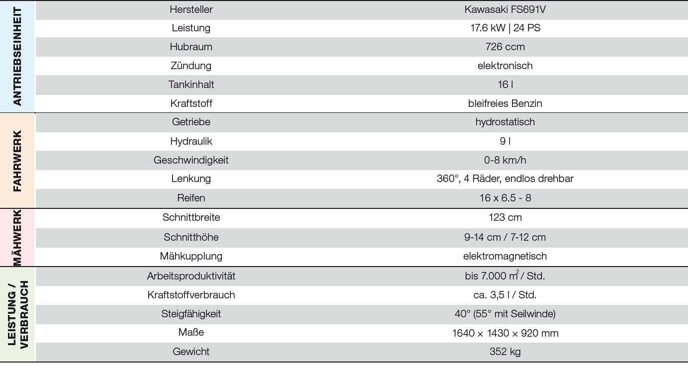 Technische_Daten_ILD02