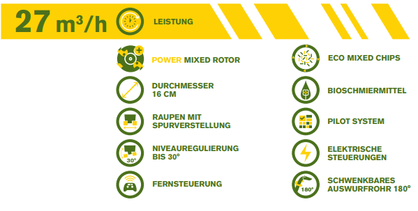 Technische Daten GS35 Puma