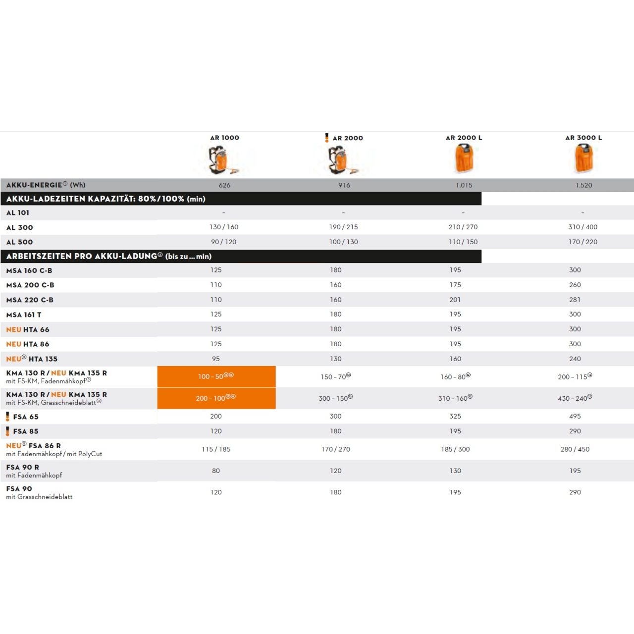 articleImage-imageName-20003-2_Stihl_48632000003