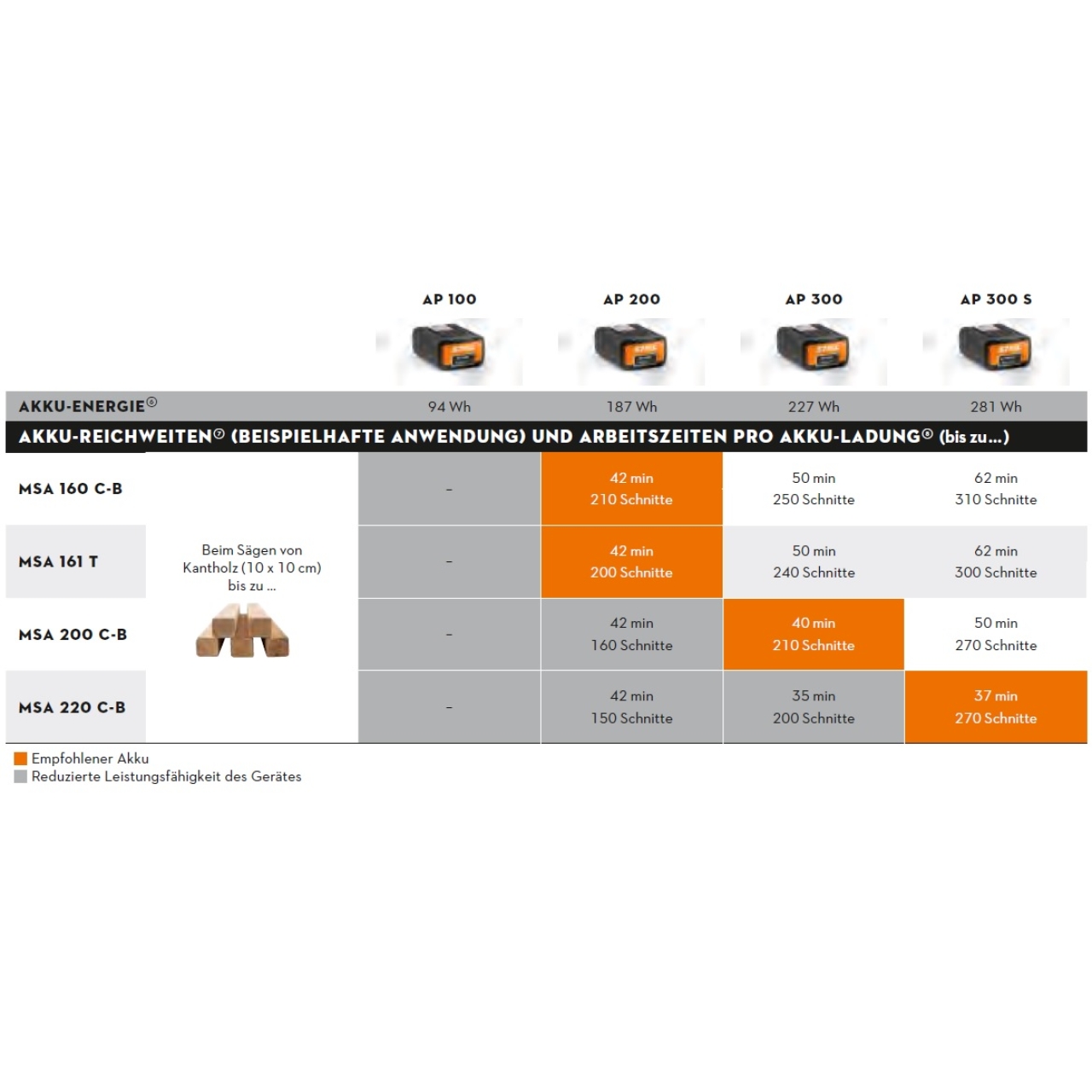 articleImage-imageName-19988-3_Stihl_12502000049
